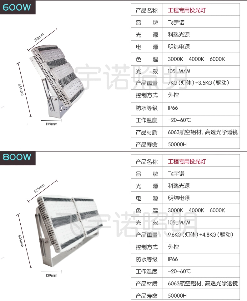 LED户外投光灯200w-1000w大功率投射灯